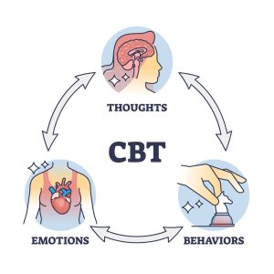 Cognitive Behavioral Therapy